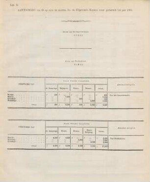 Litt. N. Aantooning van de op Java en Madura in- en uitgevoerde koperen munt gedurende het jaar 1863.