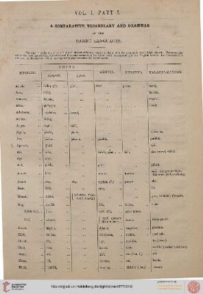 Comparative Vocabulary and Grammar of the Dardu Languages