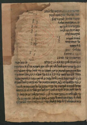 Illustration: f. 37r-37v