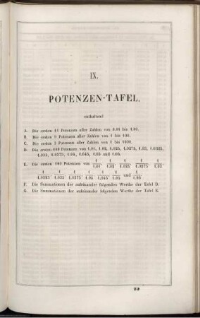IX. Potenzen-Tafeln.