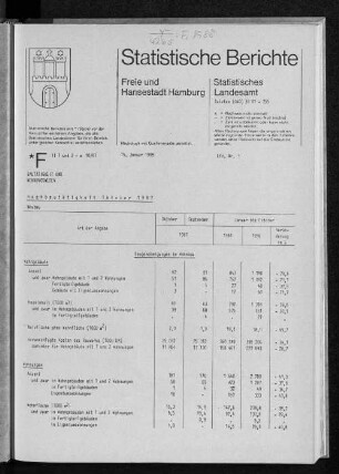 Hochbautätigkeit Oktober 1987 : Lfd. Nr. 1