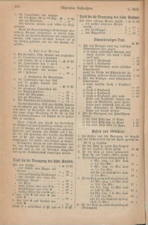 Tarif für die Benutzung des städt. Krahns. Tarif für die Benutzung des städt. Prahms. Schornsteinfeger-Taxe. Kosten und Gebühren.