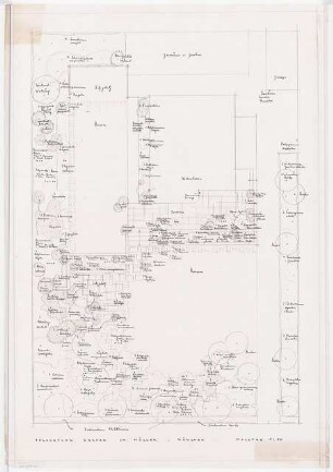 Garten Ch. Müller, München: Lageplan mit Pflanzplan 1:50