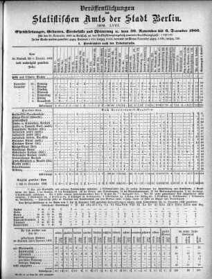 1902,58: 1902. LVIII