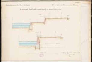 Südkanal für Berlin Schinkelwettbewerb 1878: Querschnitte 1 und 2: 1:100; Maßstabsleiste