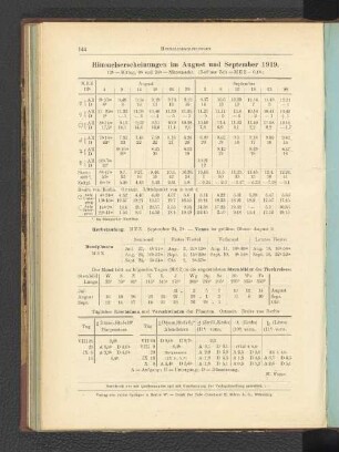 Himmelserscheinungen im August und September 1919.