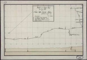 Riss zu einem Teil des Neuen Tiefen Fürstenstollens, kolorierte Handzeichnung, 1789