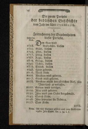 I. Zeitrechnung der Begebenheiten dieser Periode.