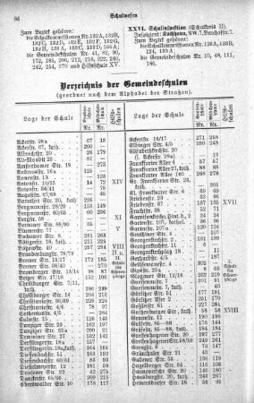 Verzeichnis der Gemeindeschulen