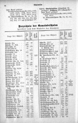 Verzeichnis der Gemeindeschulen