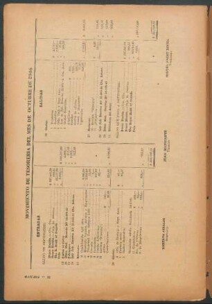 Movimiento de tesoreria del mes de octubre de 1946
