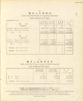 1. Table of the total value of commodities exported from & imported into Japan