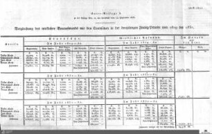 Bauaufwand 1829-1834