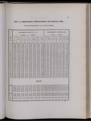 Osservazioni Meteorologiche del Gennaio 1881.