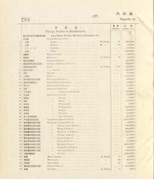 27. Imports by Japanese merchants