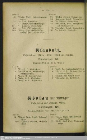 Glaubnitz