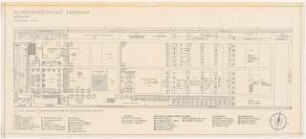 Gartenanlage Klostergärtnerei, Damsdorf: Bepflanzungsplan 1:200