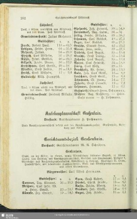 Amtshauptmannschaft Großenhain