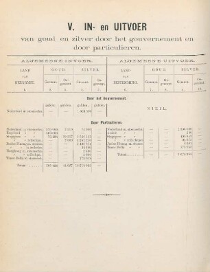V. In- en uitvoer van goud en zilver door het gouvernement en door particulieren