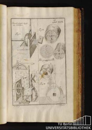 Tab. XLIX. Ramelli Capsel-Kunst mit Schiebern.