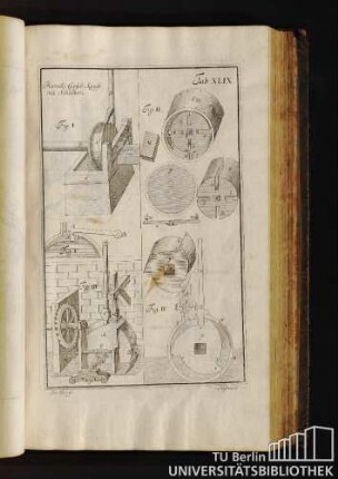 Tab. XLIX. Ramelli Capsel-Kunst mit Schiebern.