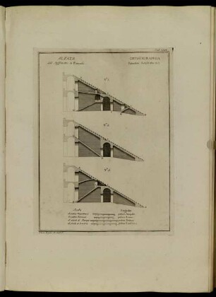 Tab. XXVI. [-] Tab. XXX. / Delle Spiegazioni Fogl. 20. [-] 21. = Explicationum Fol. 20. [-] 21.