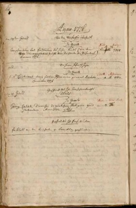 Von dem Verfasser [Friedrich Esaias von Pufendorf] übersandt - Von Herrn Hofrath Heyne - Geschenk des Hhn. Consistorialraths Walch. - Geschenk des Hhn Prof. v. Colom.