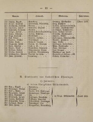 13-16, II. Studirende der katholischen Theologie