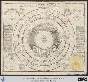 Astronomia Comparativa in qua Planetarum primaria Phaenomena, ad motum spectantia, è Planetis nostri respectu, Marte, Iove et Saturno sistuntur.
