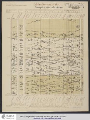 Cursplan vom 1. October 1888.