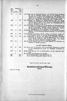 Uebersicht der in der Sitzung am 10. Mai 1899 gefaßten Beschlüsse u.s.w., 28. Juni 1899