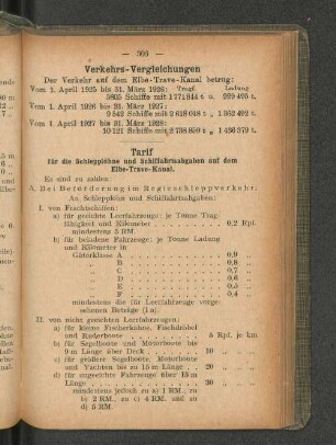 Verkehrs-Vergleichungen