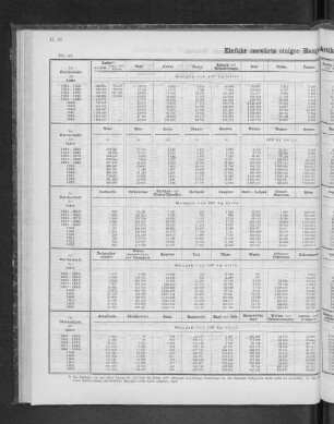Einfuhr seewärts einiger Haupt-Artikel seit dem Jahre 1841.