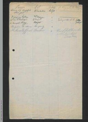 Anwesenheitsliste zur Außerordentlichen Generalversammlung 1900 in Leipzig