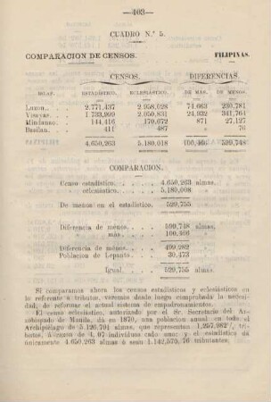 Cuadro. no. 5. Comparacion de censos. Filipinas