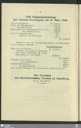 VIII. Zusammenstellung des Vereins-Vermögens am 31. März 1906
