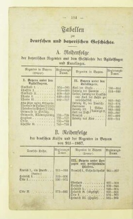 Tabellen zur deutschen und bayerischen Geschichte