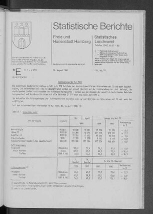 Bauhauptgewerbe Mai 1988 : Lfd. Nr. 28