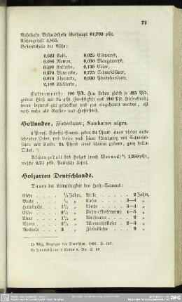 Holzarten Deutschlands