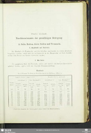 Fünfter Abschnitt. Maschinenelemente der geradlinigen Bewegung.