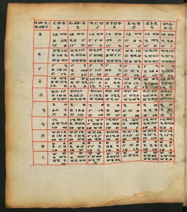Tabelle: f. 19v-20v