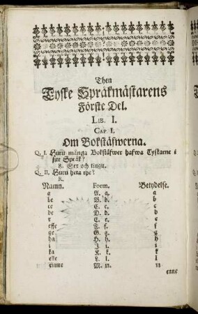 Then Tyske Språkmästarens Förste Del. / Des Teutschen Sprachmeisters Erster Theil.
