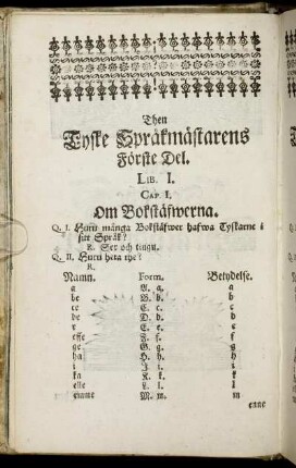 Then Tyske Språkmästarens Förste Del. / Des Teutschen Sprachmeisters Erster Theil.