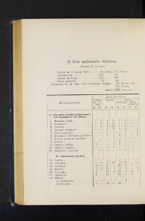 II. Erste medicinische Abteilung.