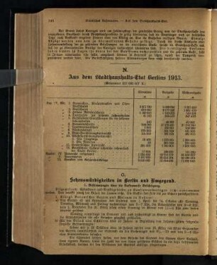 O. Sehenswürdigkeiten in Berlin und Umgebung