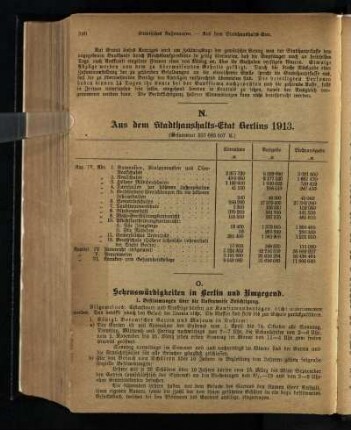 O. Sehenswürdigkeiten in Berlin und Umgebung