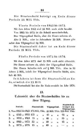 13. Uebersicht über die Staatsschulden bis zu ihrer Tilgung