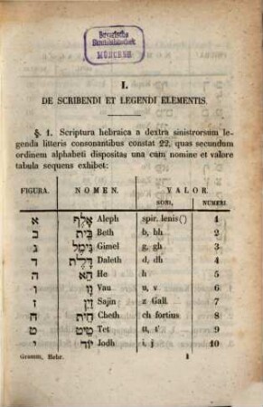 Porta linguarum Orientalium : sive elementa linguarum Syriacae, Chaldaicae, Arabicae, Samaritanae, Aethiopicae, Armeniacae etc., 1. Brevis linguae Hebraicae grammatica, litteratura, chrestomathia : cum glossario
