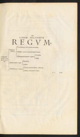 Liber Secundus Regum.