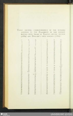 Comparative table of numbers